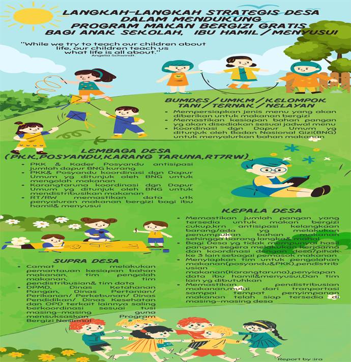 Info Grafis