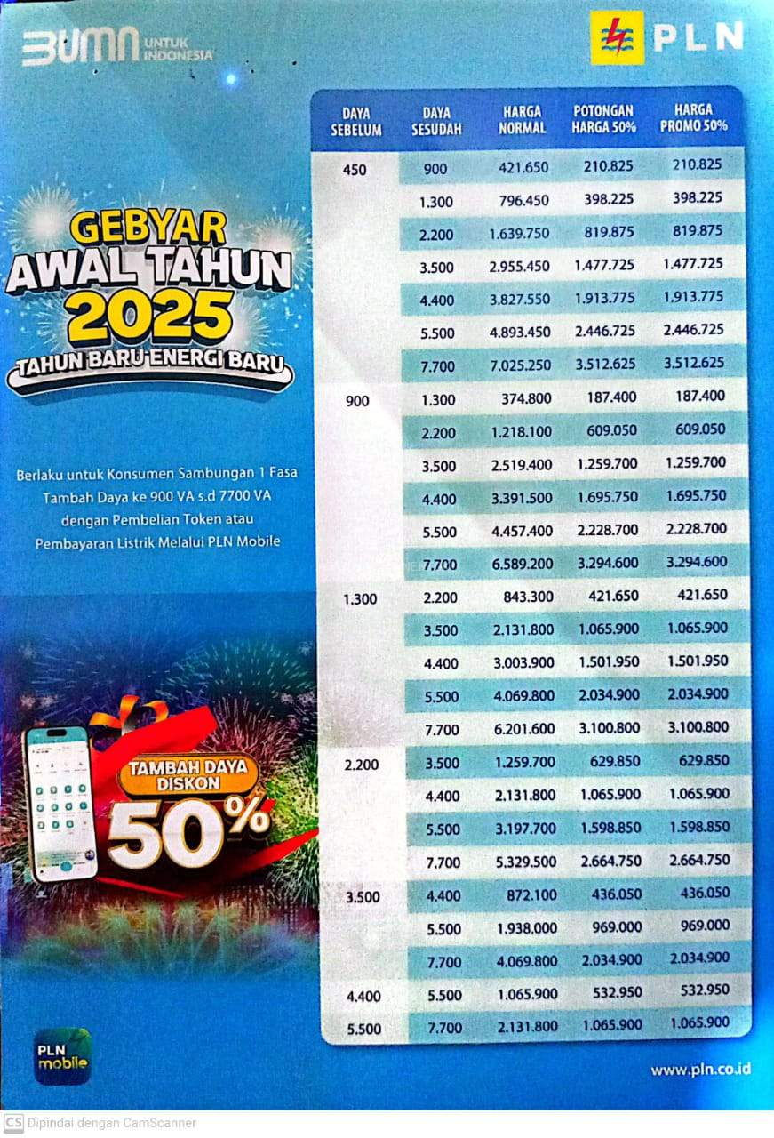Diskon Pembelian Token Listrik